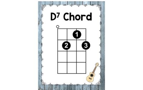 How To Play D7 Chord Notes On Guitar, Banjo, Baritone Ukulele - Guitar ...