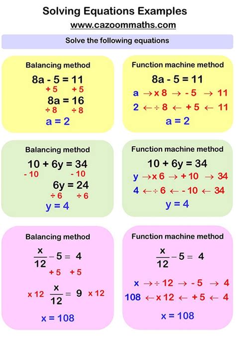 Solving Equations Worksheets | Cazoom Maths Worksheets