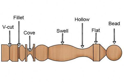 18 Best wood turning images | Wood lathe, Wood turning lathe, Woodturning