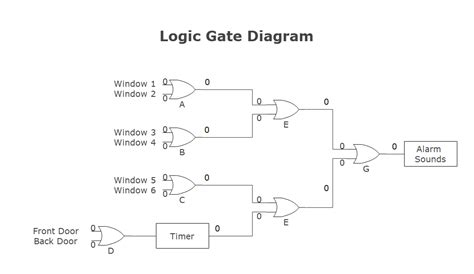 Logic Gate Diagram Creator