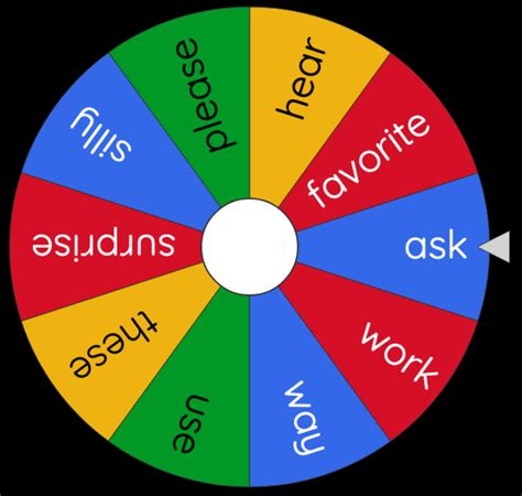 AAC Girls: Wheel of Names