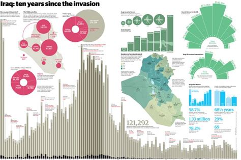 Pin on Infograf