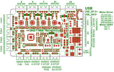 Voron V0.1 - SKR Pico v1.0 Wiring | Voron Documentation