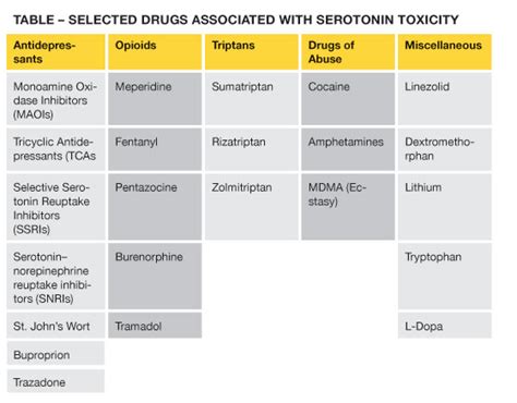 Serotonin Syndrome and the Libby Zion Affair | Emergency Physicians Monthly