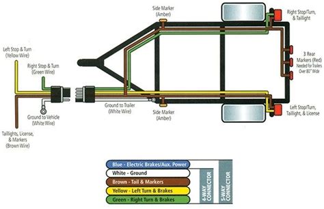 Wiring Diagram For Trailer Lights 4 Pin Panela Lowell - Luis Top