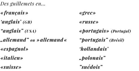 Guillemets français ou anglais ? | À propos décriture