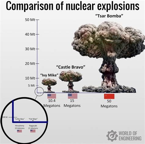 Could Any Mobile Suit In UC Gundam Survive A Point Blank Tsar Bomba Detonation? Would This Real ...