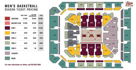 Mariucci Arena Seating Map | Elcho Table