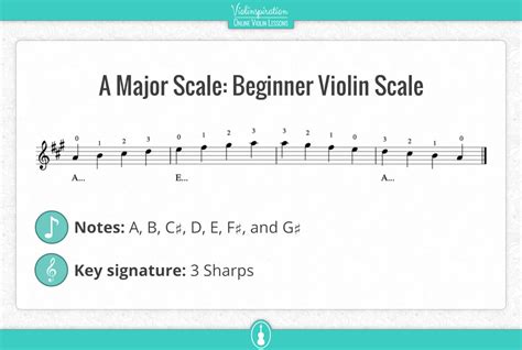 A Major Scale on Violin: Notes, Fingering and Charts - Violinspiration