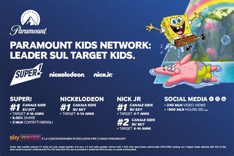 PARAMOUNT'S KEY TO SUCCESS IN THE 'KIDS&FAMILY' TARGET | Licensing Magazine