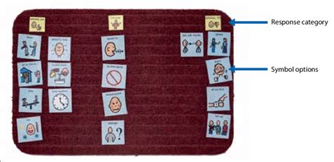 Example of a completed Talking Mat. | Download Scientific Diagram