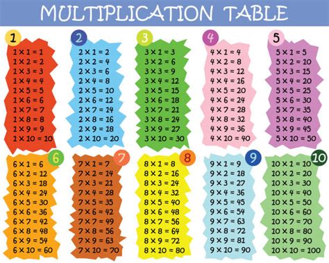 1,572 Multiplication Table Illustrations & Clip Art - iStock | Multiplication Table Chart, Math ...