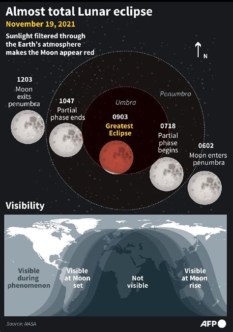 How Long Does A Partial Lunar Eclipse Last | Lipstutorial.org