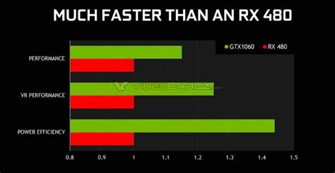 Nvidia Disables SLI On GTX 1060 3GB Cards