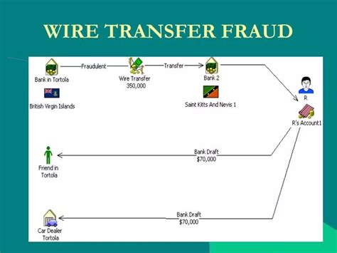 PPT - WIRE TRANSFER FRAUD PowerPoint Presentation, free download - ID ...