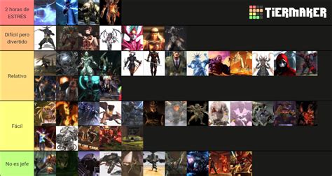 Ninja Gaiden Hardest Bosses Tier List (Community Rankings) - TierMaker