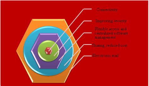 Wireless Network simulation - NS3 TUTORIAL