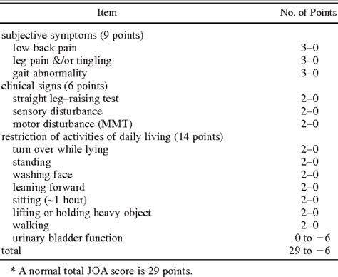 Table 1 from Surgical complications of posterior lumbar interbody fusion with total facetectomy ...