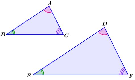 Similar Figures and Scale Factors - Neurochispas