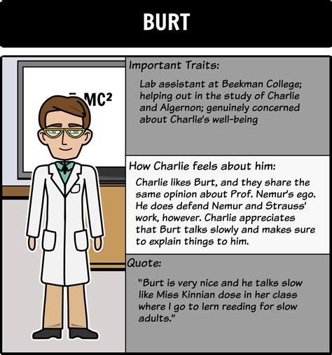 Flowers for Algernon - Character Map: As students read, a storyboard can serve as a helpful ...