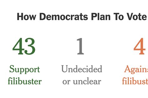 Gorsuch Supreme Court Nomination Gains More Democratic Support - The New York Times