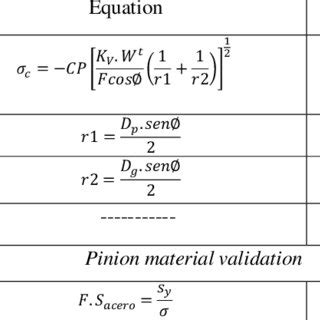 Result for safety factor calculation | Download Scientific Diagram