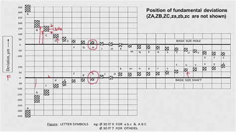 pianokillo.blogg.se - Iso fits and tolerances chart