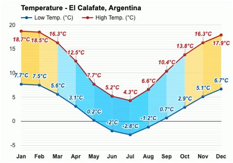 June Weather forecast - Winter forecast - El Calafate, Argentina