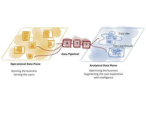 Data Mesh Principles and Logical Architecture