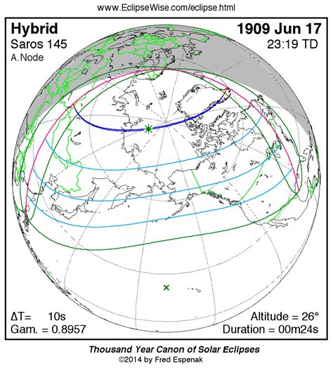 EclipseWise - Hybrid Solar Eclipse of 1909 Jun 17