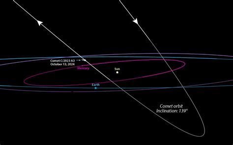 Anticipating Comet Tsuchinshan-ATLAS (C/2023 A3) - Sky & Telescope - Sky & Telescope