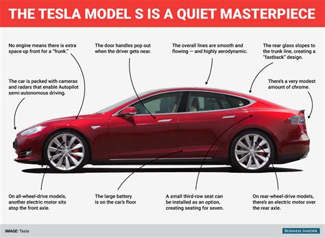 The Tesla Model S is a masterpiece of design - Business Insider