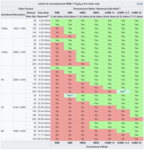 thảo luận - DisplayPort 2.0 monitors to ‘appear later in 2021’ | theNEXTvoz