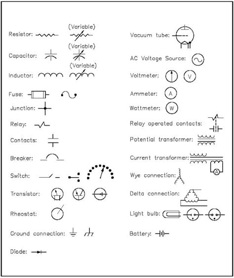 ELECTRICAL SYMBOLS