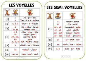 French Phonetic Alphabet | Caroline French Courses in Paris