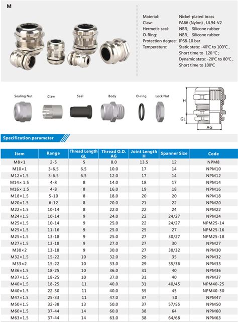 metric thread brass cable gland size chart