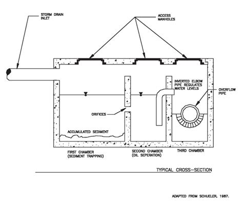 Image of oil grit separators