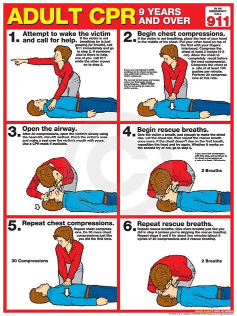 17 Best images about CPR on Pinterest | Home, Children and Learning