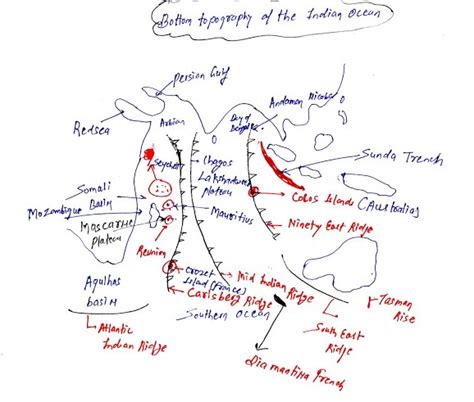 Bottom topography of the Indian ocean UPSC |Oceanography | Physical Geography ~ Civil Services ...