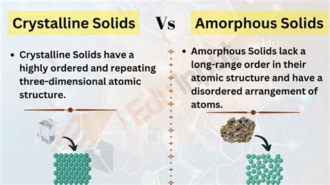 7 Difference between crystalline solids and amorphous solids