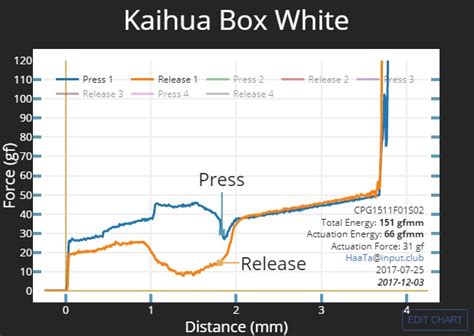 Kailh BOX White | Switches.mx