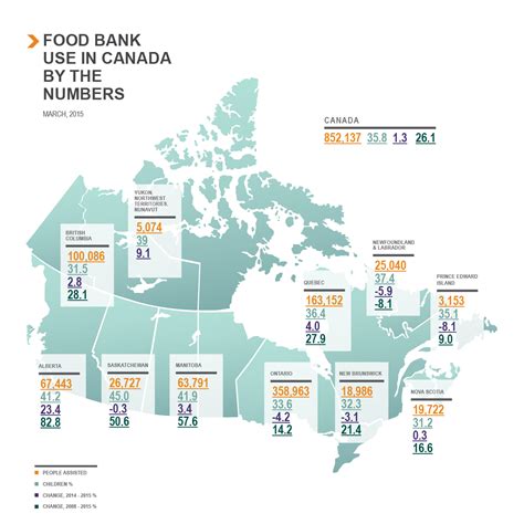 Food Banks Canada HungerCount 2015 report – Richmond Poverty Reduction Coalition