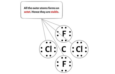 CCl2F2 Lewis Structure in 6 Steps (With Images)