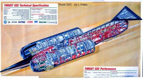 Thrust SSC L Watts.jpg (700×381) | Blueprints, Technical drawing