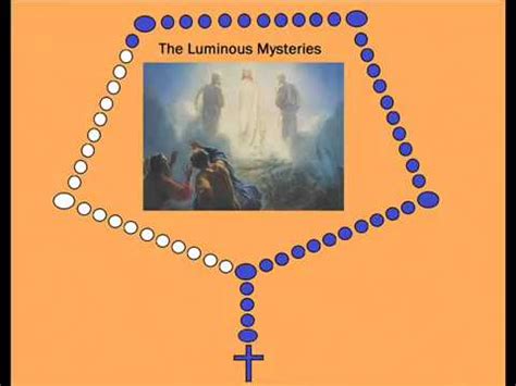 The Luminous Mysteries of the Rosary