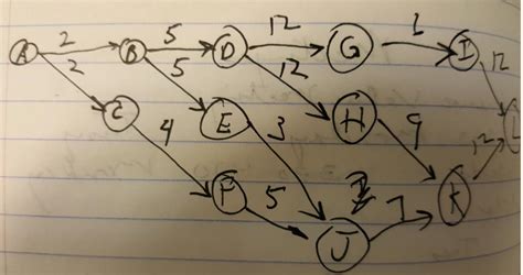 work breakdown structure - AOA Diagram Help! - Project Management Stack Exchange