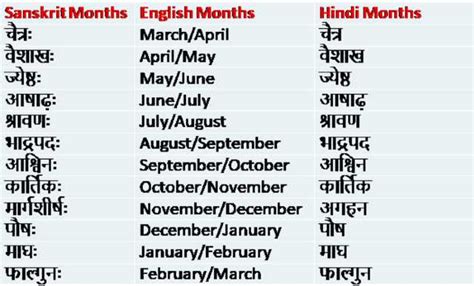 Month name in Sanskrit