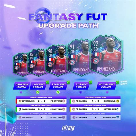 FUTBIN on Twitter: "🚨 Upcoming FUT Fantasy Upgrades Other players who ...