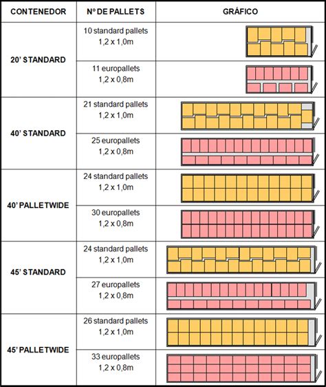 Pallets | Marine Vessel Traffic