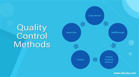 Quality Control Methods | List of Quality Control Methods